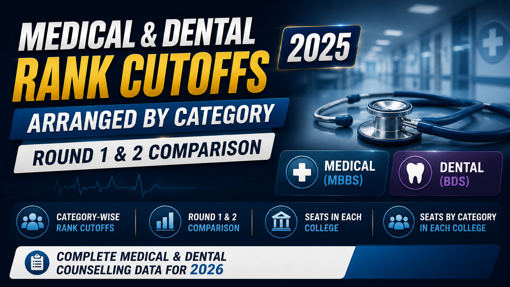Medical & Dental 2025 Rank Cutoffs (MBBS + BDS)