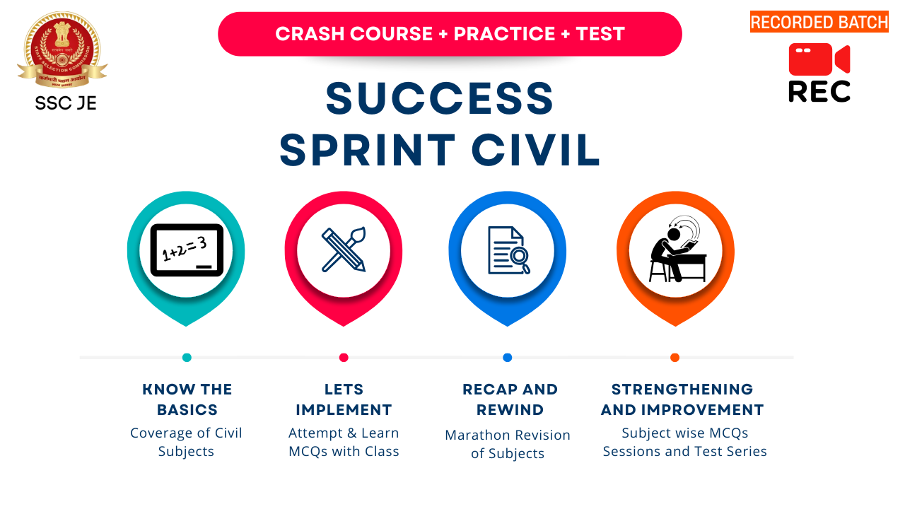 SuccessSprint Civil Crash Course