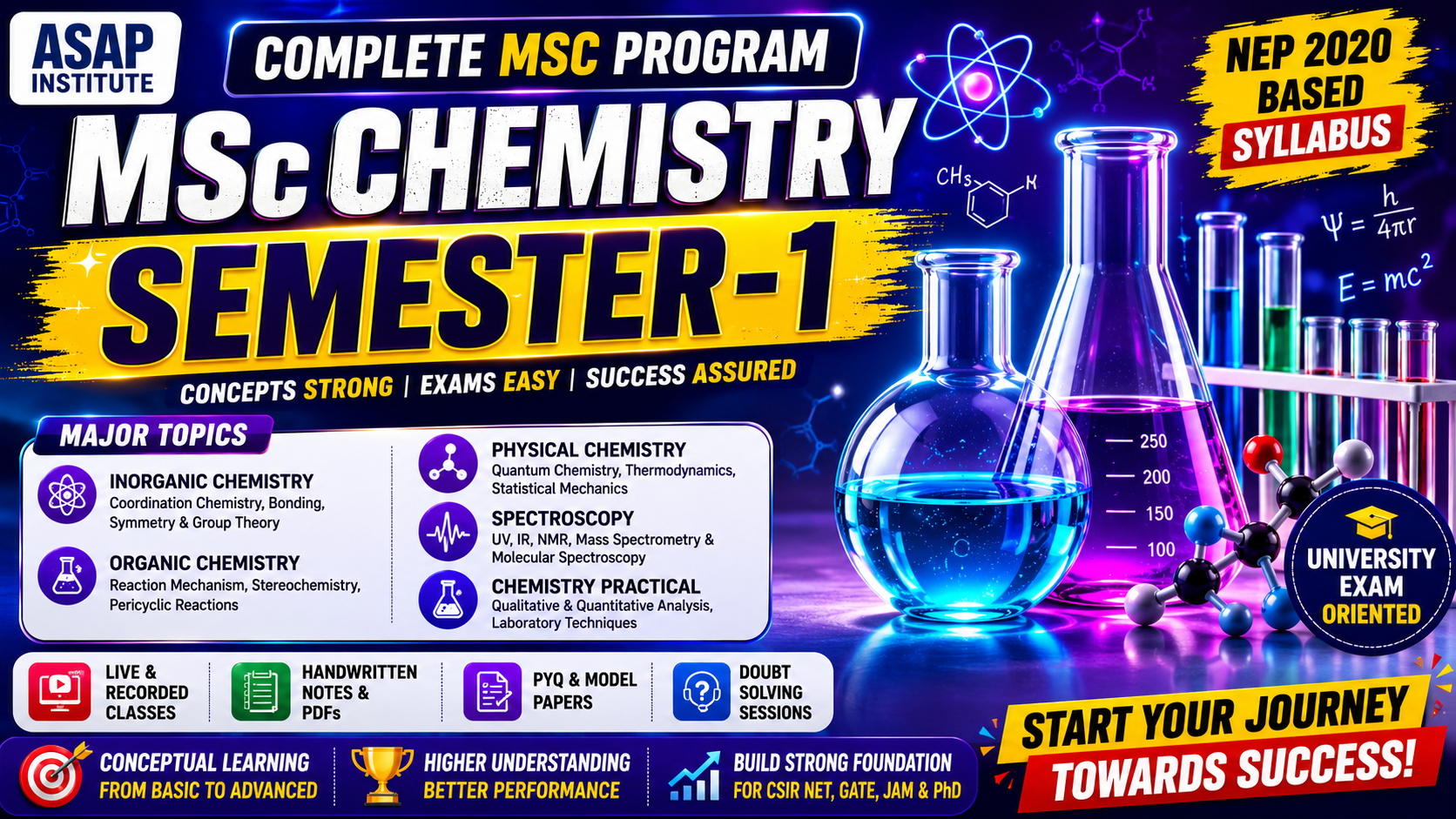 MSc Chemistry Semester-I Complete Batch