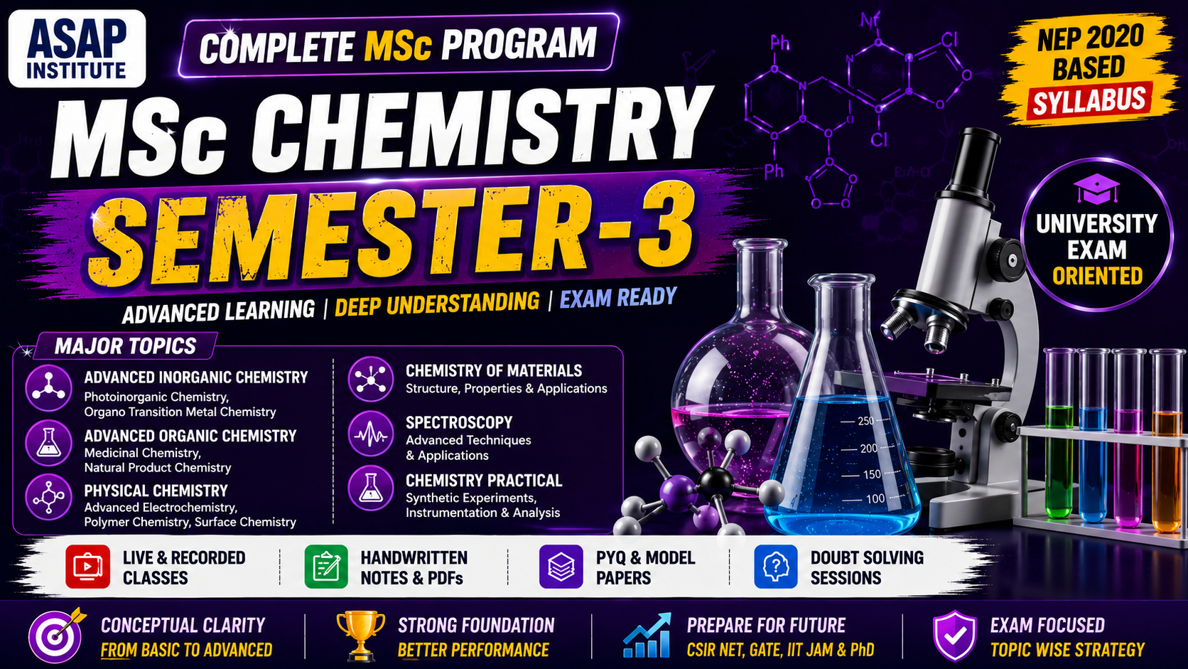 MSc Chemistry Semester-III Complete Batch