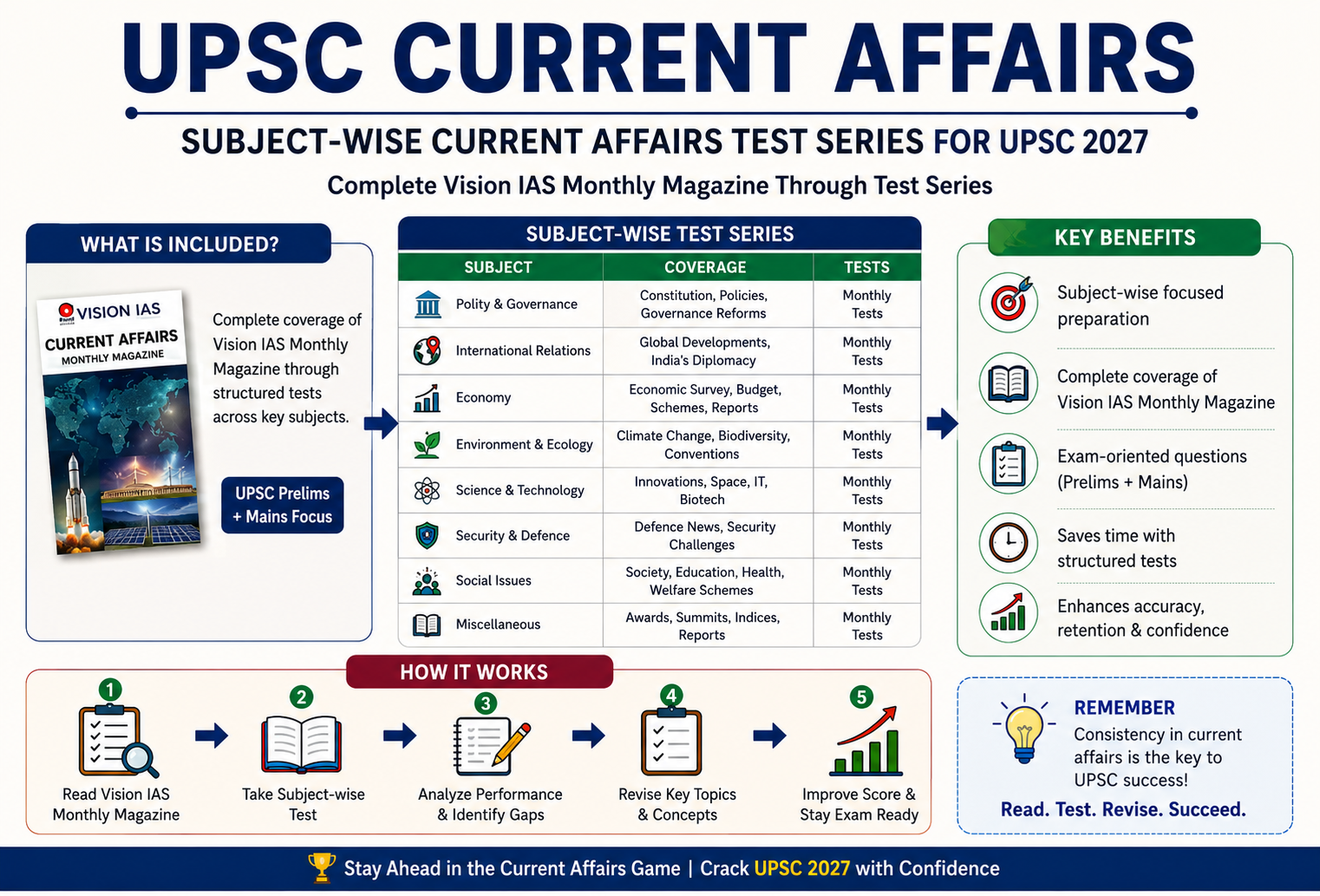 UPSC 2027 Test series