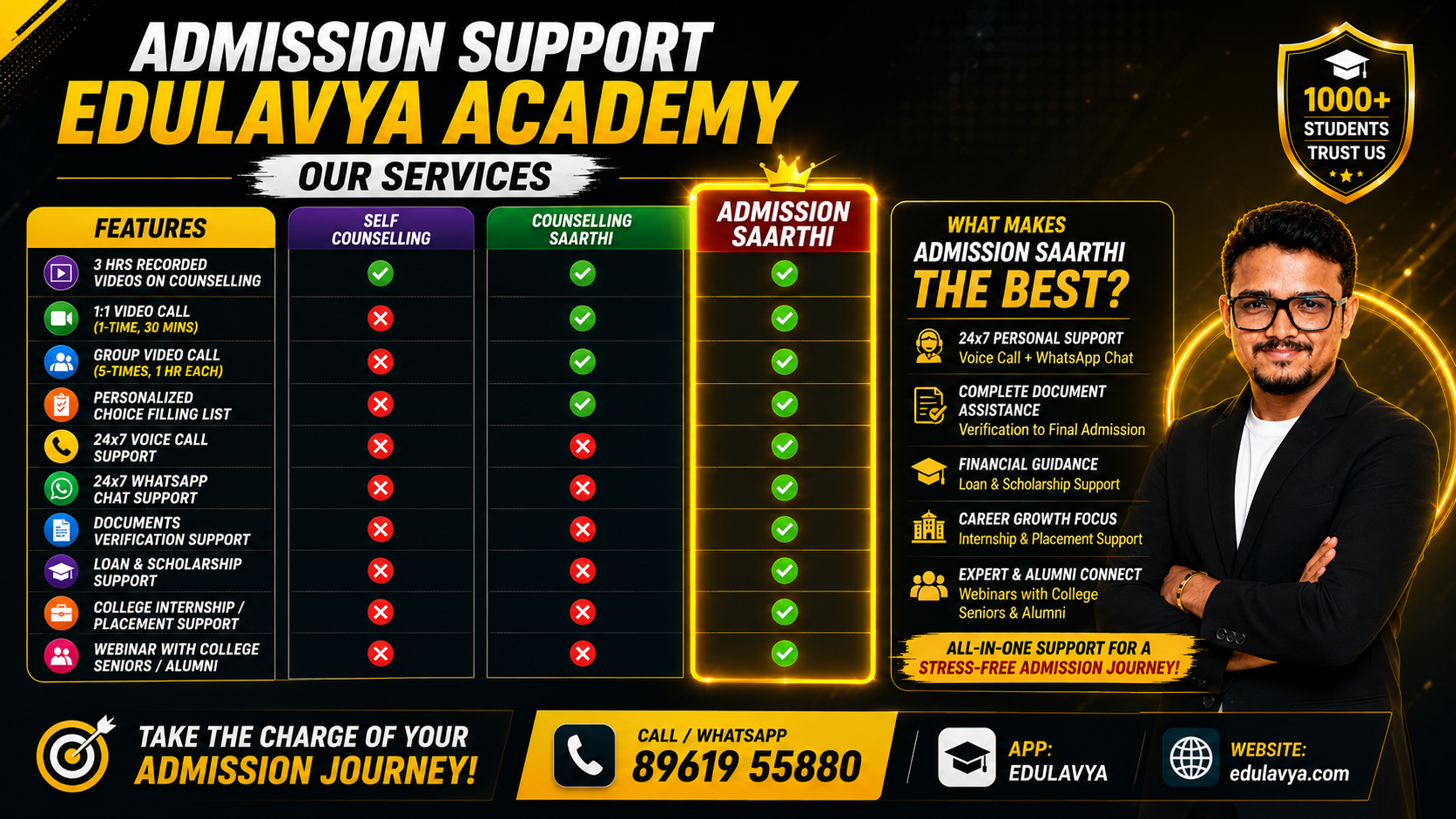 ADMISSION SUPPORT