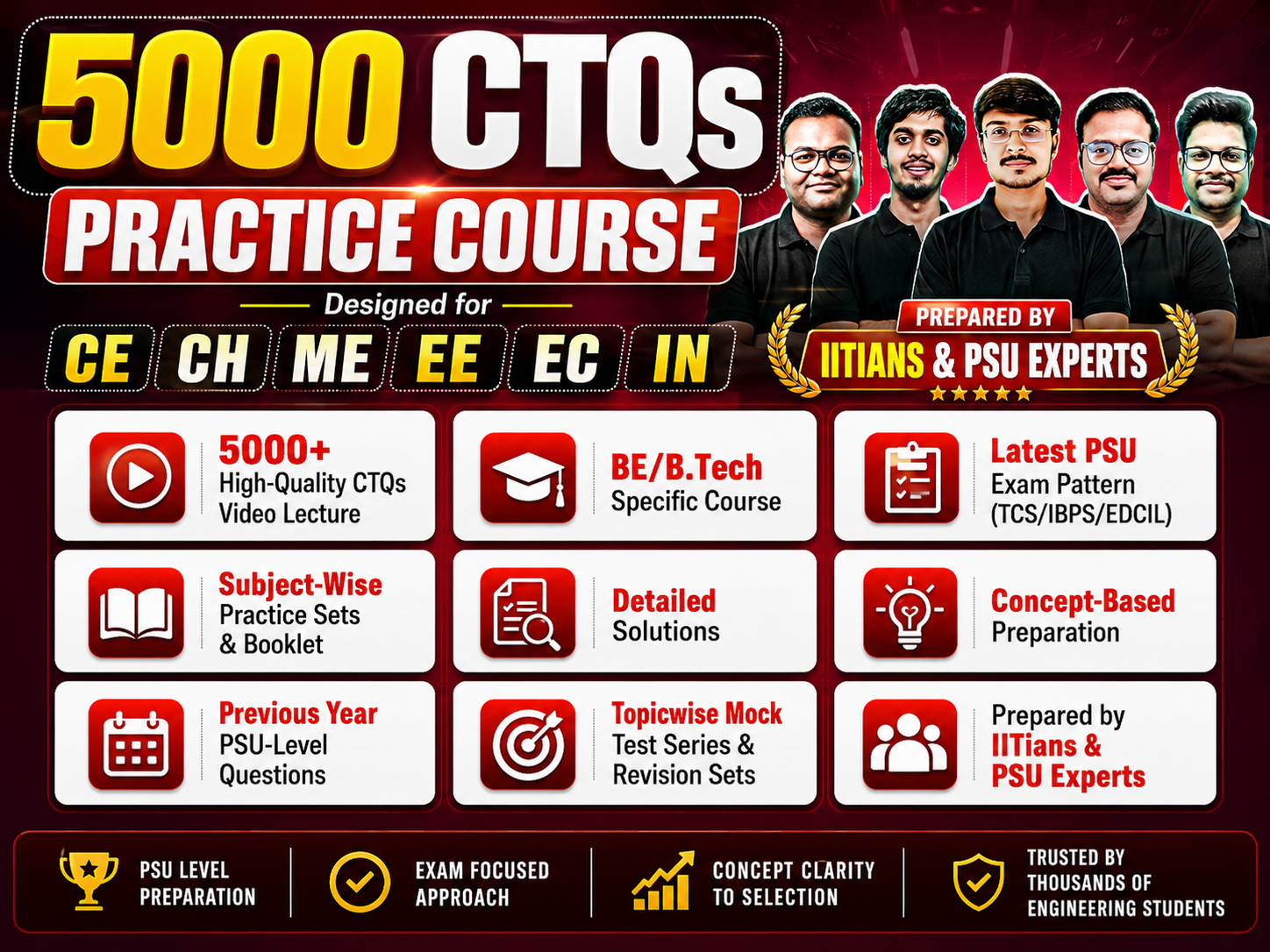 (B.Tech) 5000 CTQs Practice Course 