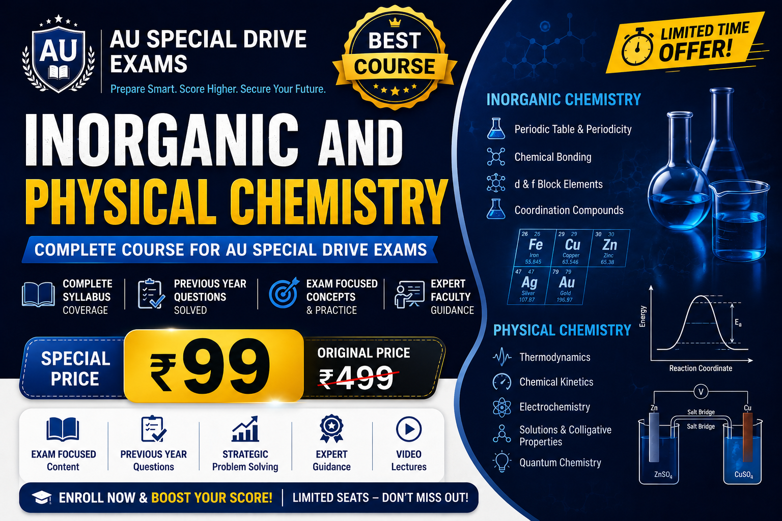 Inorganic and Physical Chemistry- Special Drive