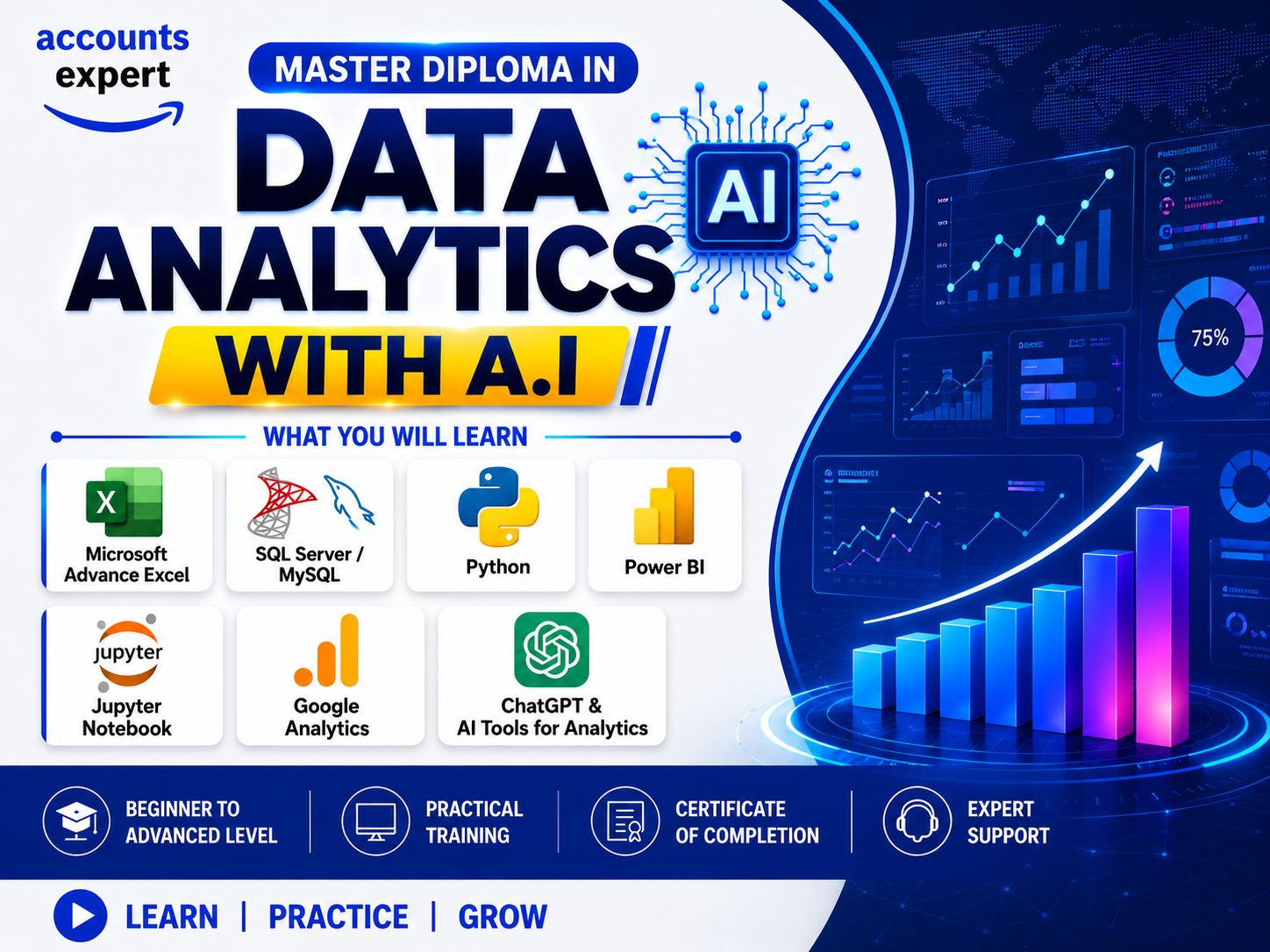 Master Diploma in Data Analytics with A.I