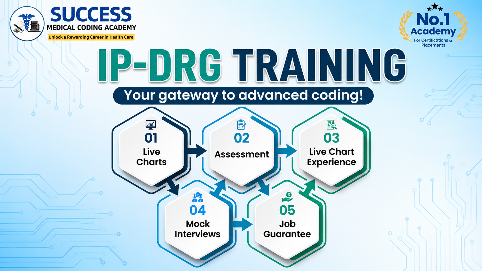 IPDRG Training