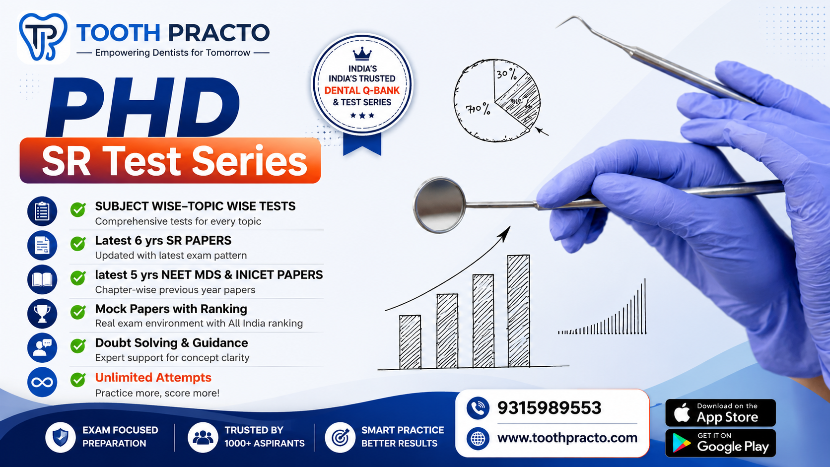PUBLIC HEALTH DENTISTRY SR TEST SERIES