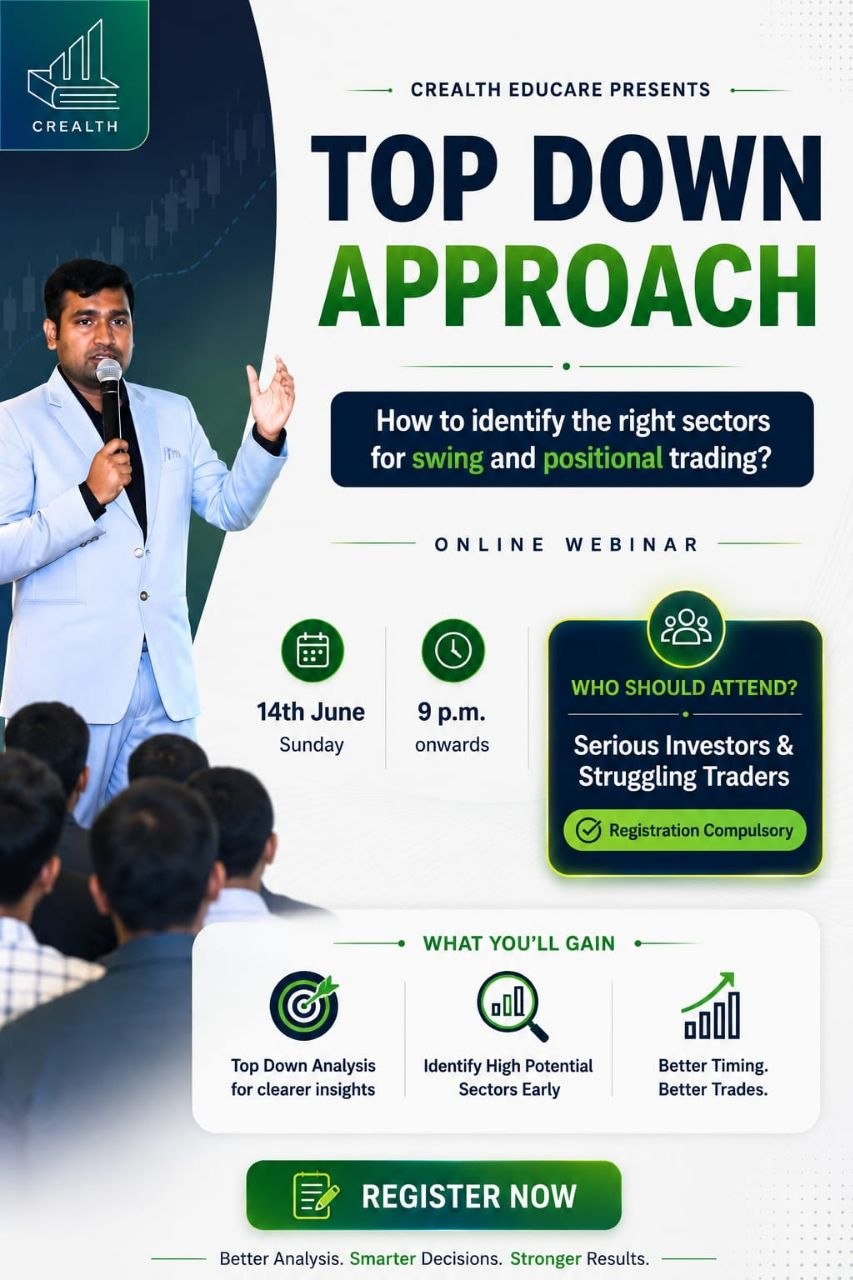 Top Down Approach for Swing & Positional Trading