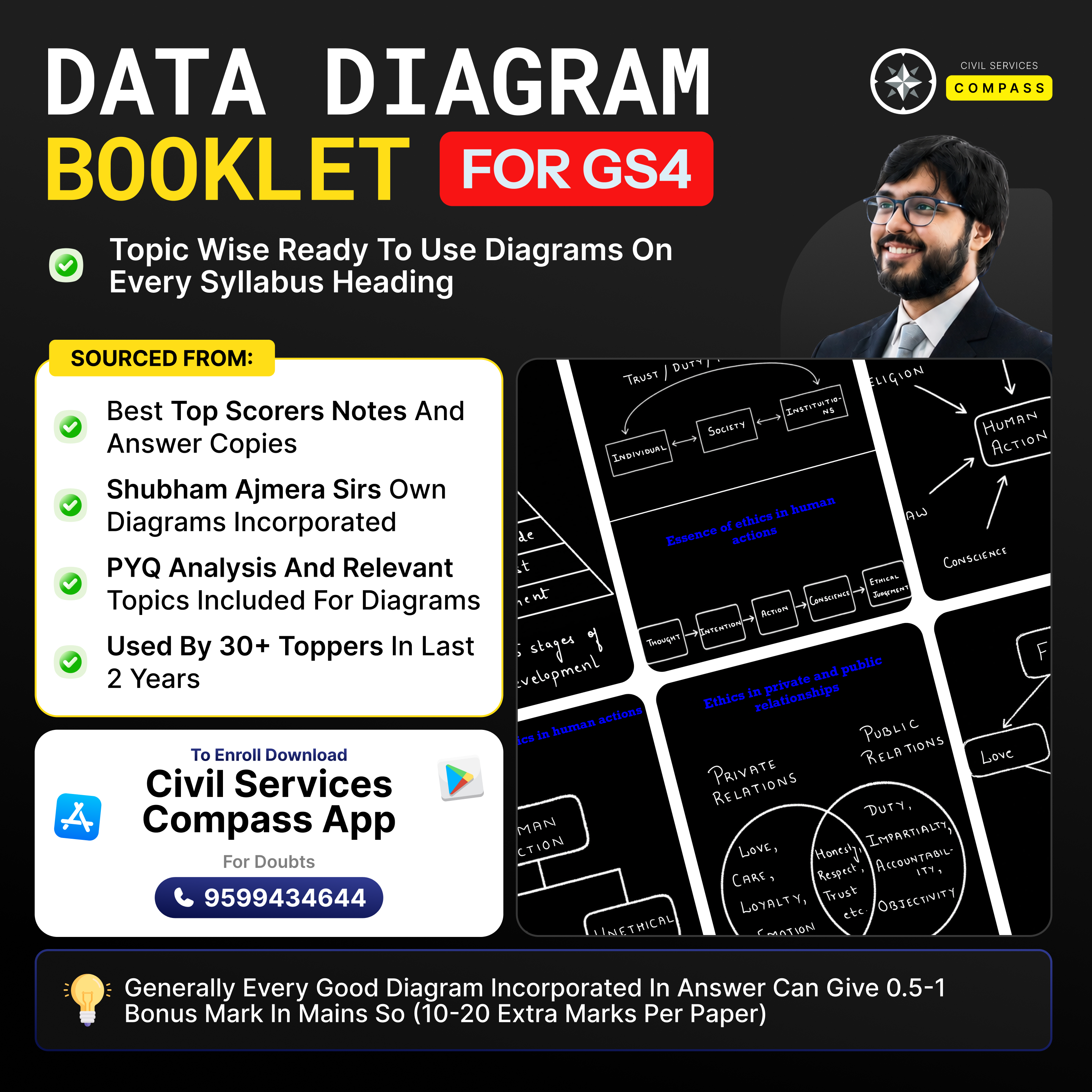 GS 4 Data Diagrams