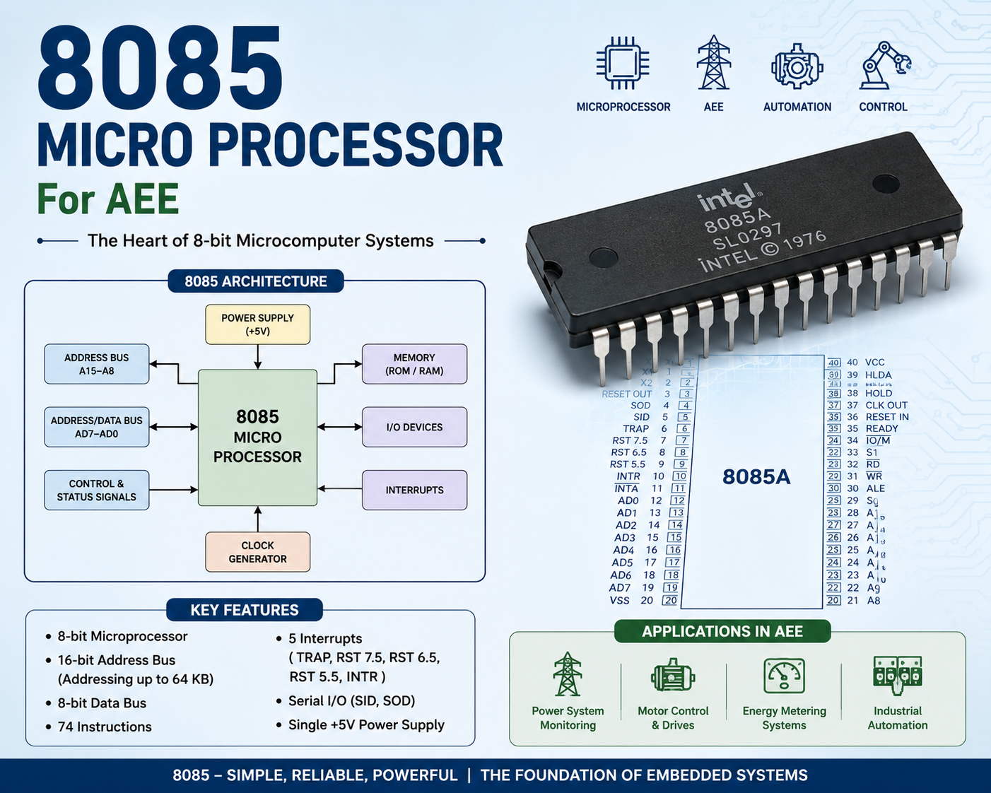 8085 Micro Processor for AEE