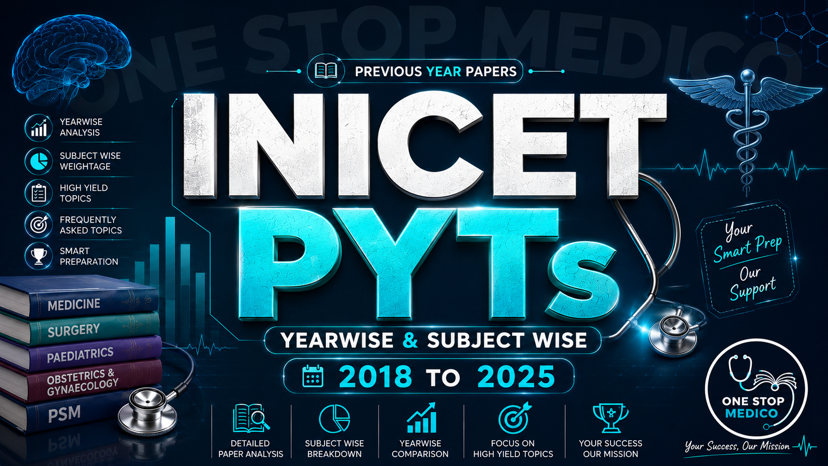 INICET PYTs🌻