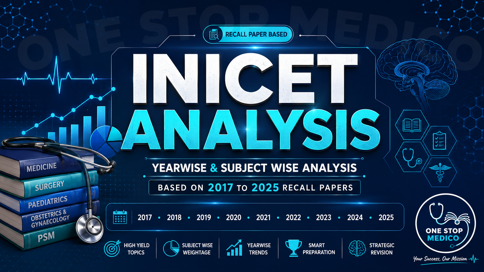 INICET Analysis🌷