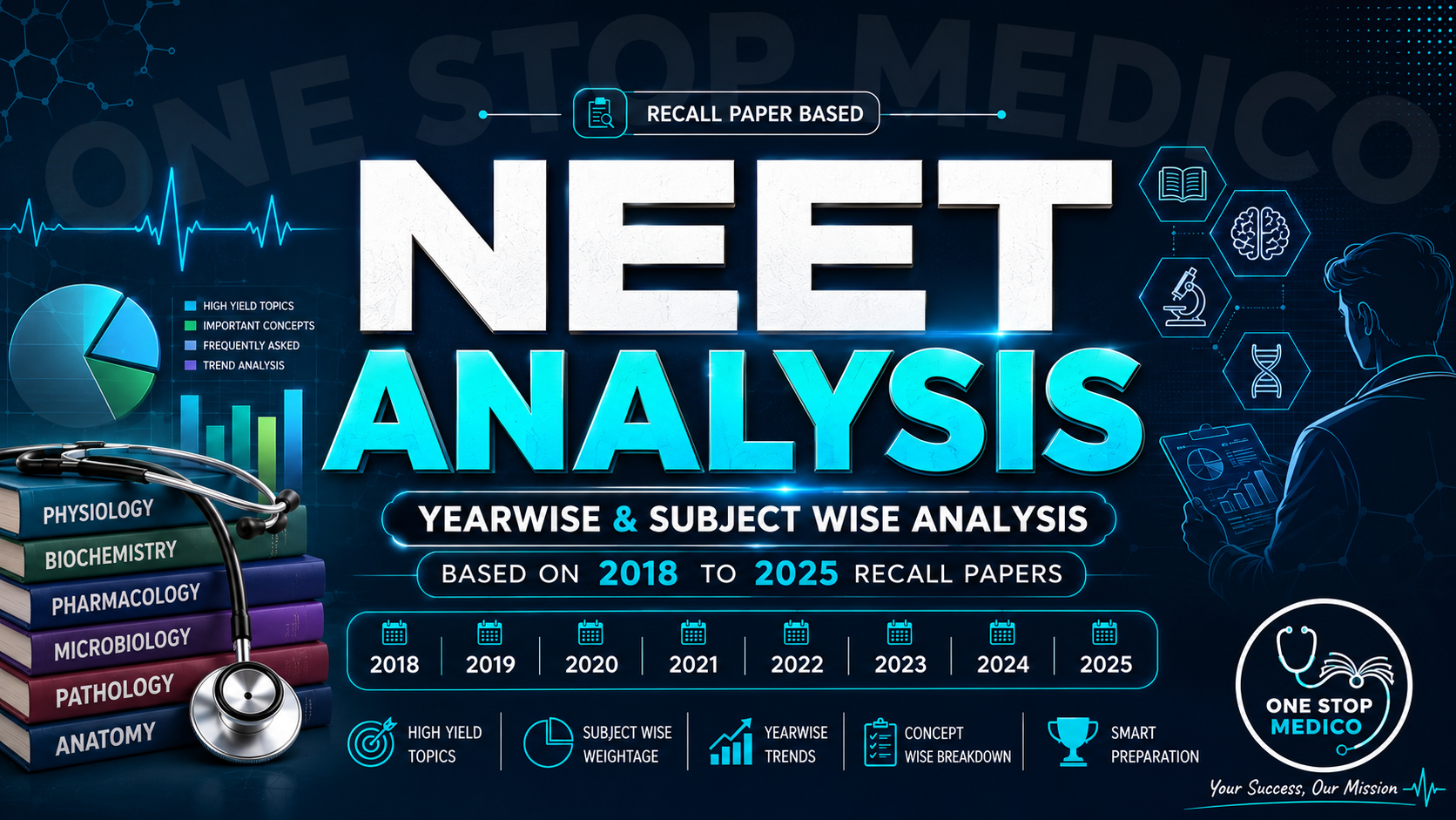 NEET Analysis🌷
