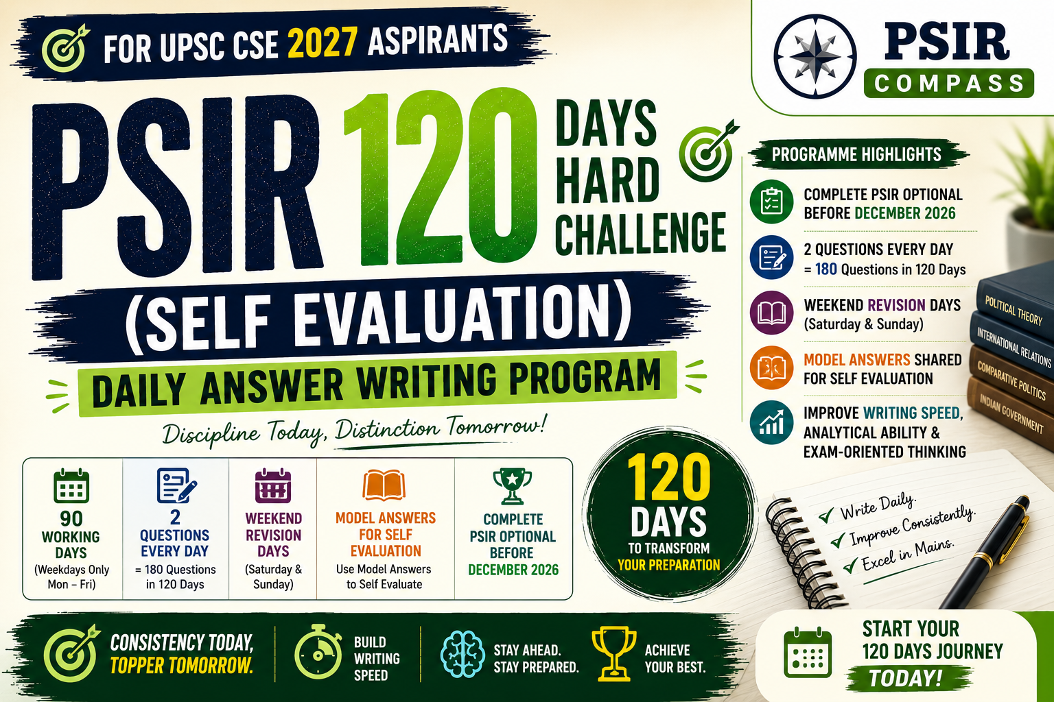 PSIR Daily Answer Writing Program (Self Evaluation) - 120 Days Hard Challenge