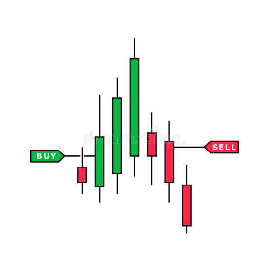 Chart Reading and Candlestick (1 on 1) Live class