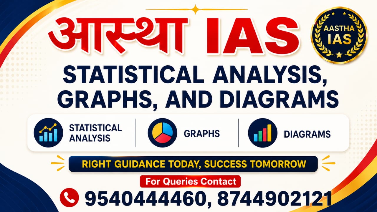 Data Interpretation and Statistical
