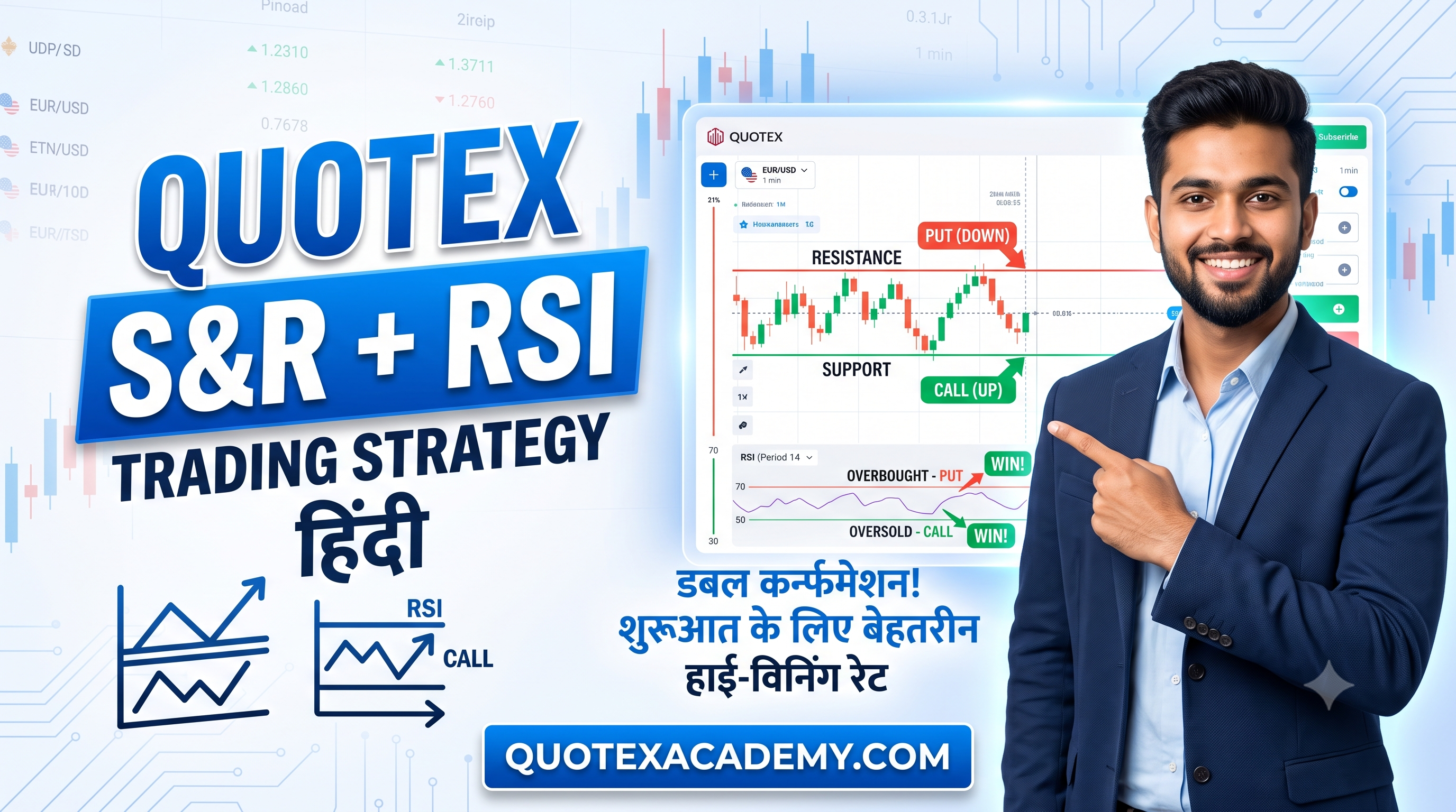 Quotex S&R + RSI Strategy