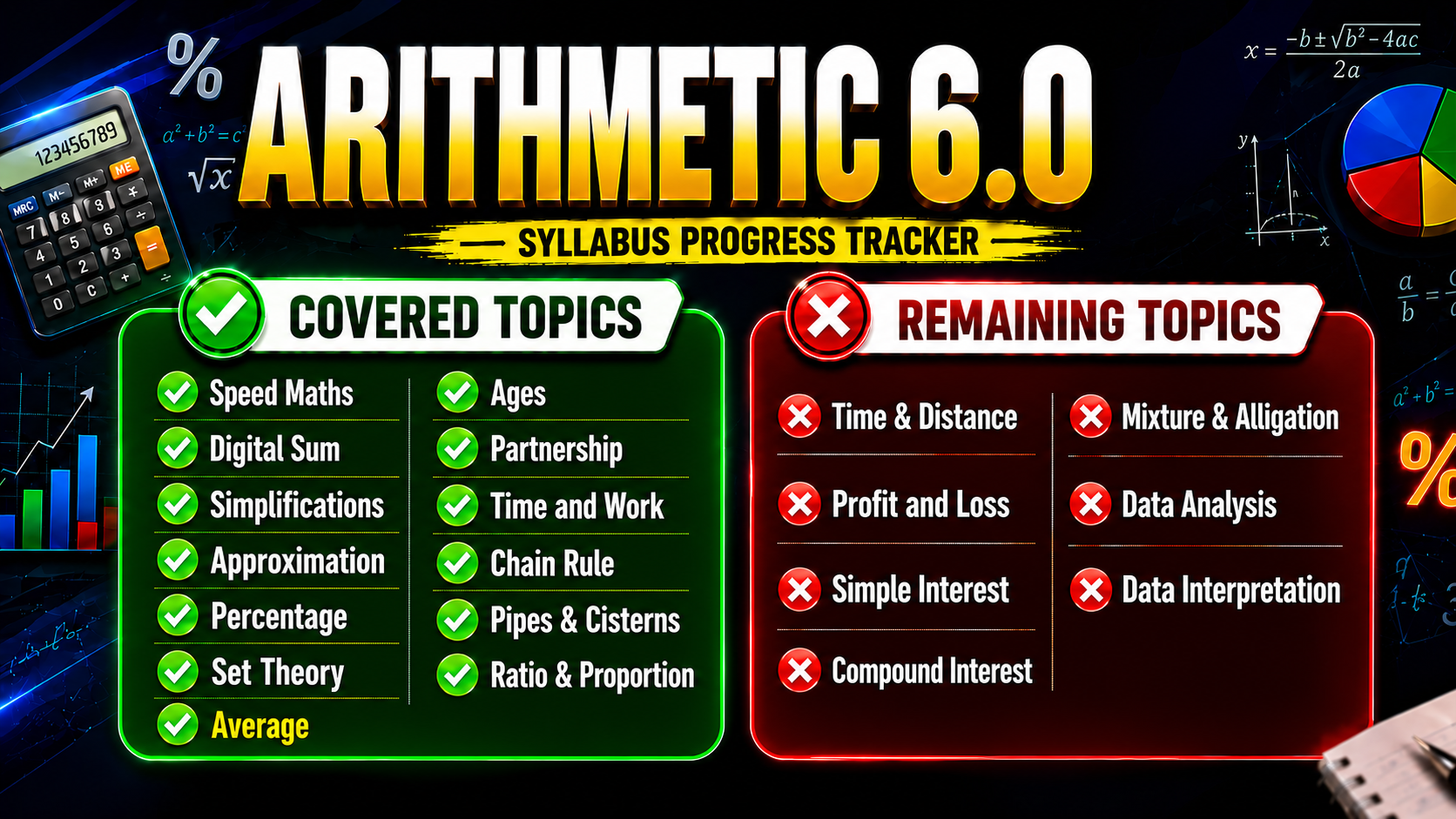 ARITHMETIC 6.0 COMPLETE (PRELIMS + MAINS) COURSE (ENGLISH + TELUGU) MEDIUM WITH 💯 UPDATED CONTENT & UNIQUE SHORT TRICKS 🚀 | CL01*