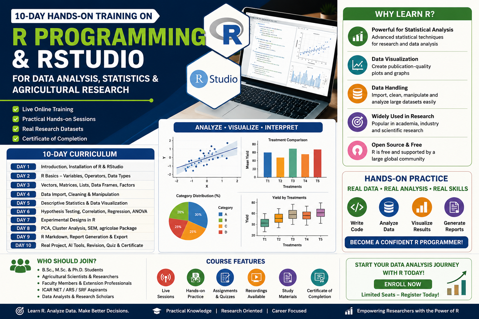10-Day Hands-on Training on R Programming & RStudio for Data Analysis, Statistics & Agricultural Research