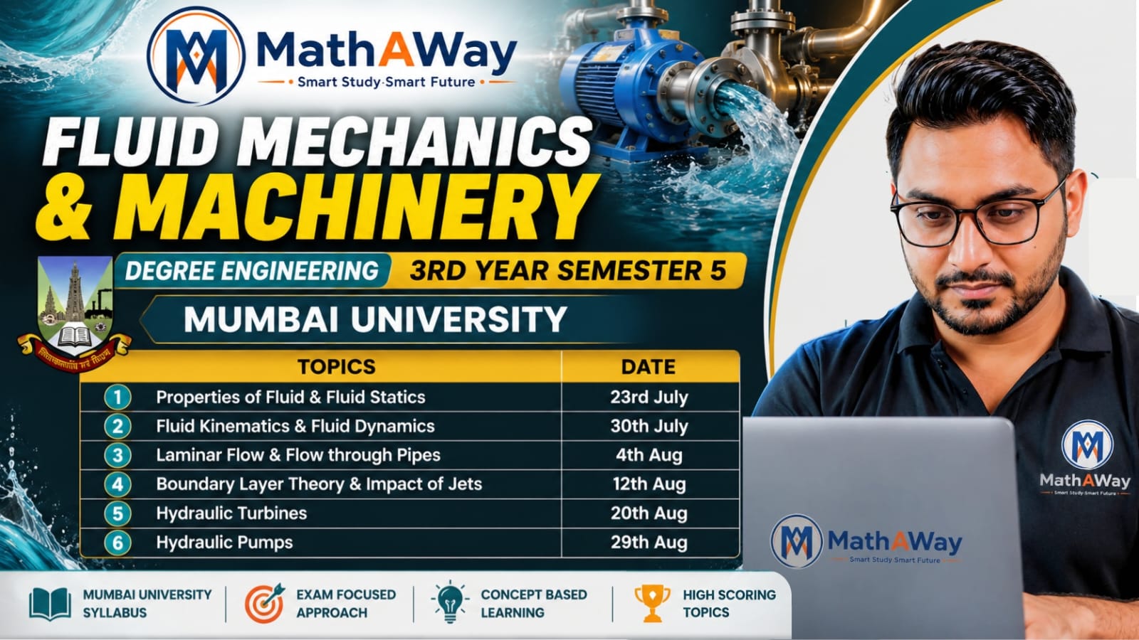 Fluid Mechanics & Machinery