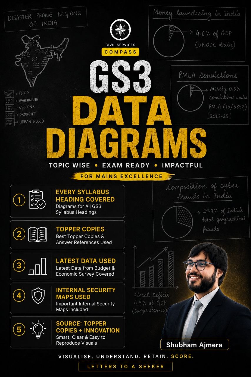 GS 3 Data Diagrams