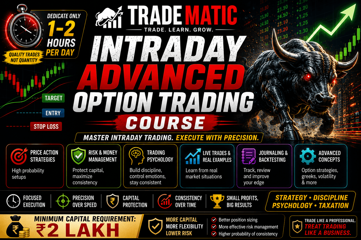 Intraday Advanced Option Trading