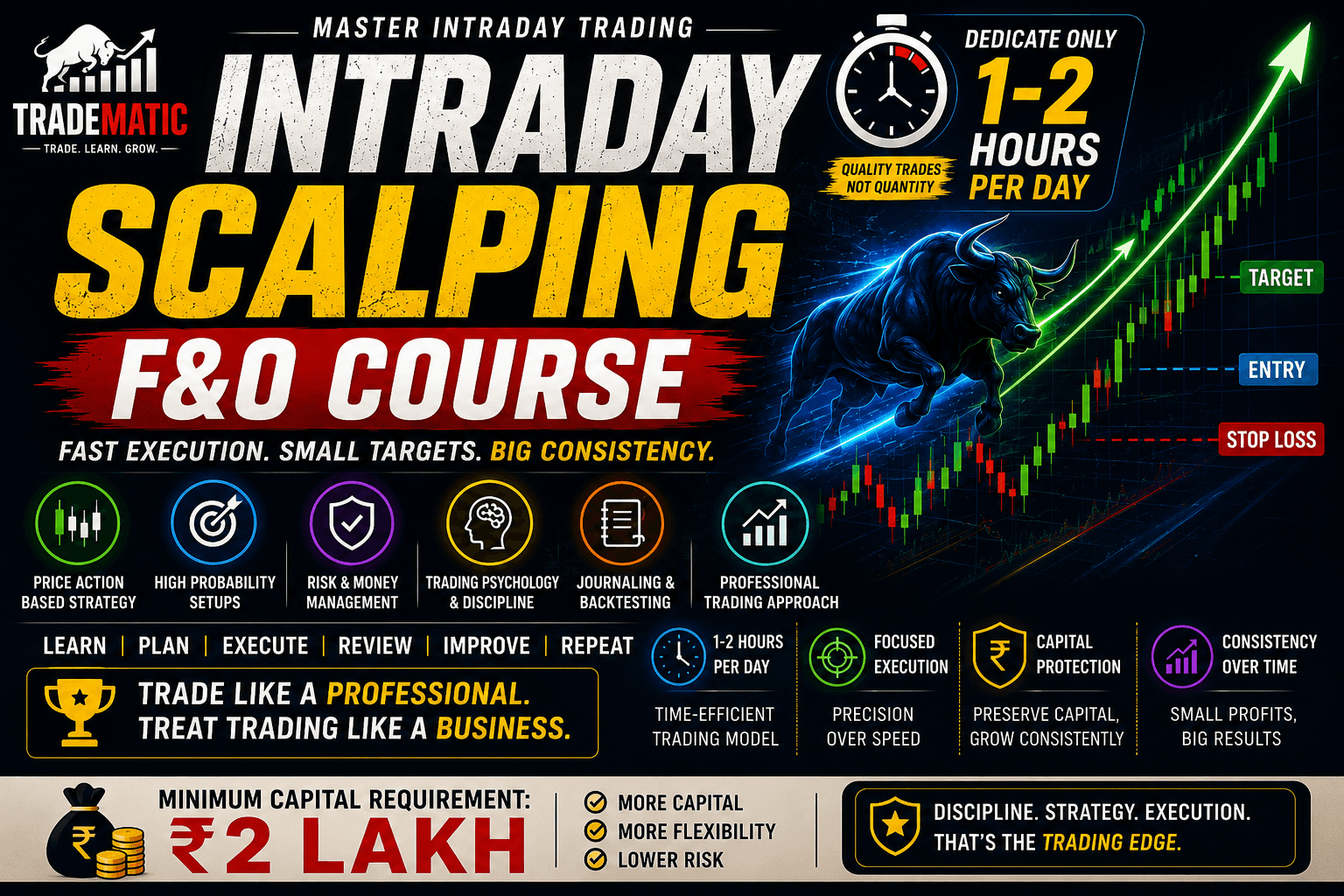 Intraday Scalping F&O