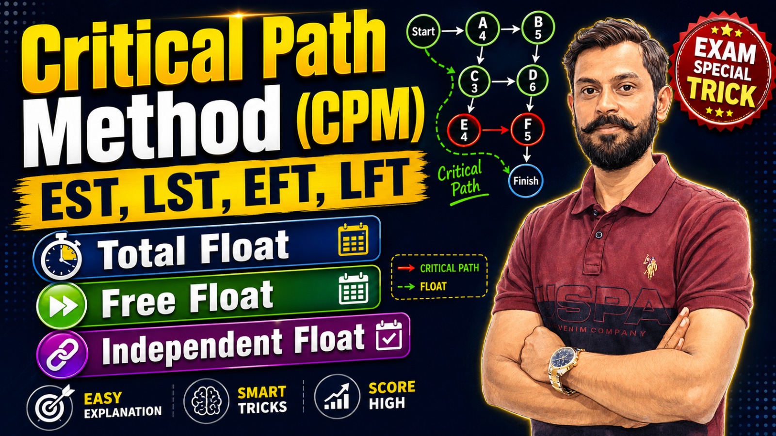 Critical Path Method (CPM)