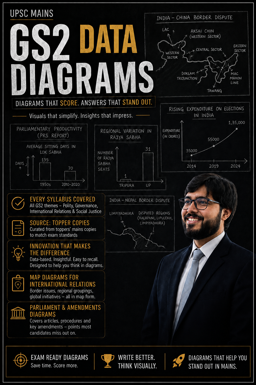 GS 2 Data Diagrams