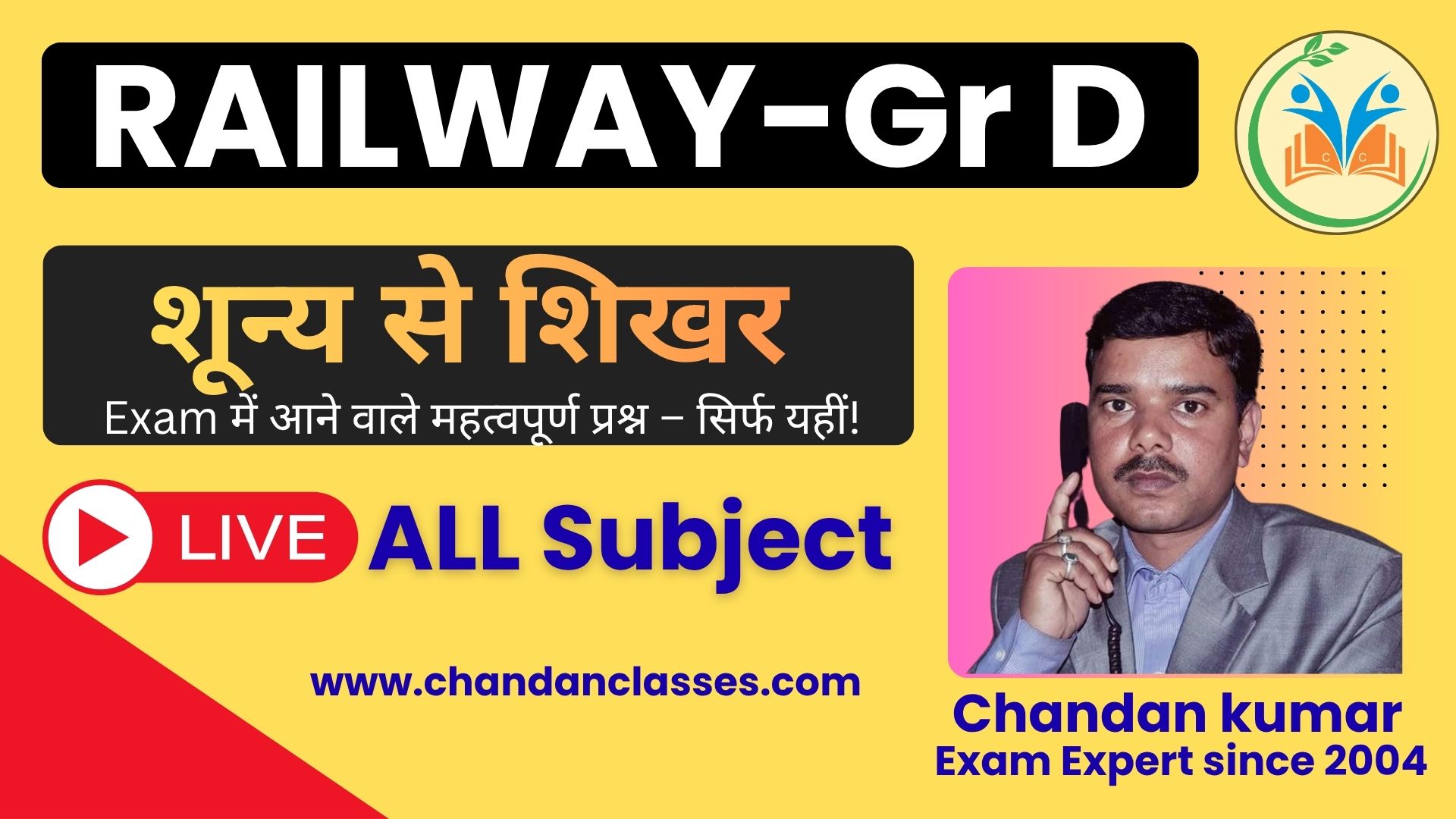 Railway Group D