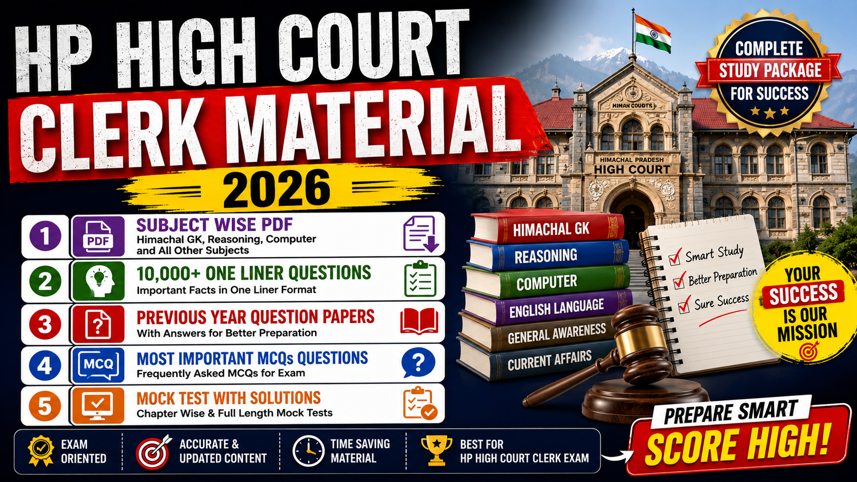 HP High Court Clerk Material 2026 (Judiciary) 