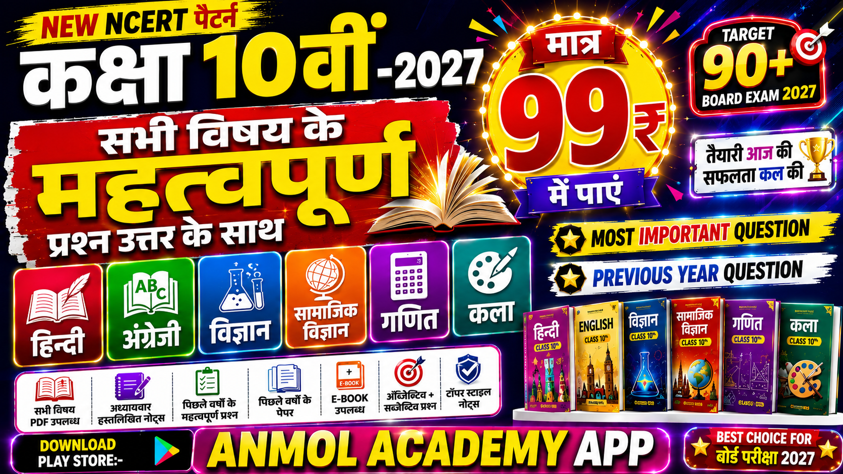 10th All Subject Imp Questions 2027