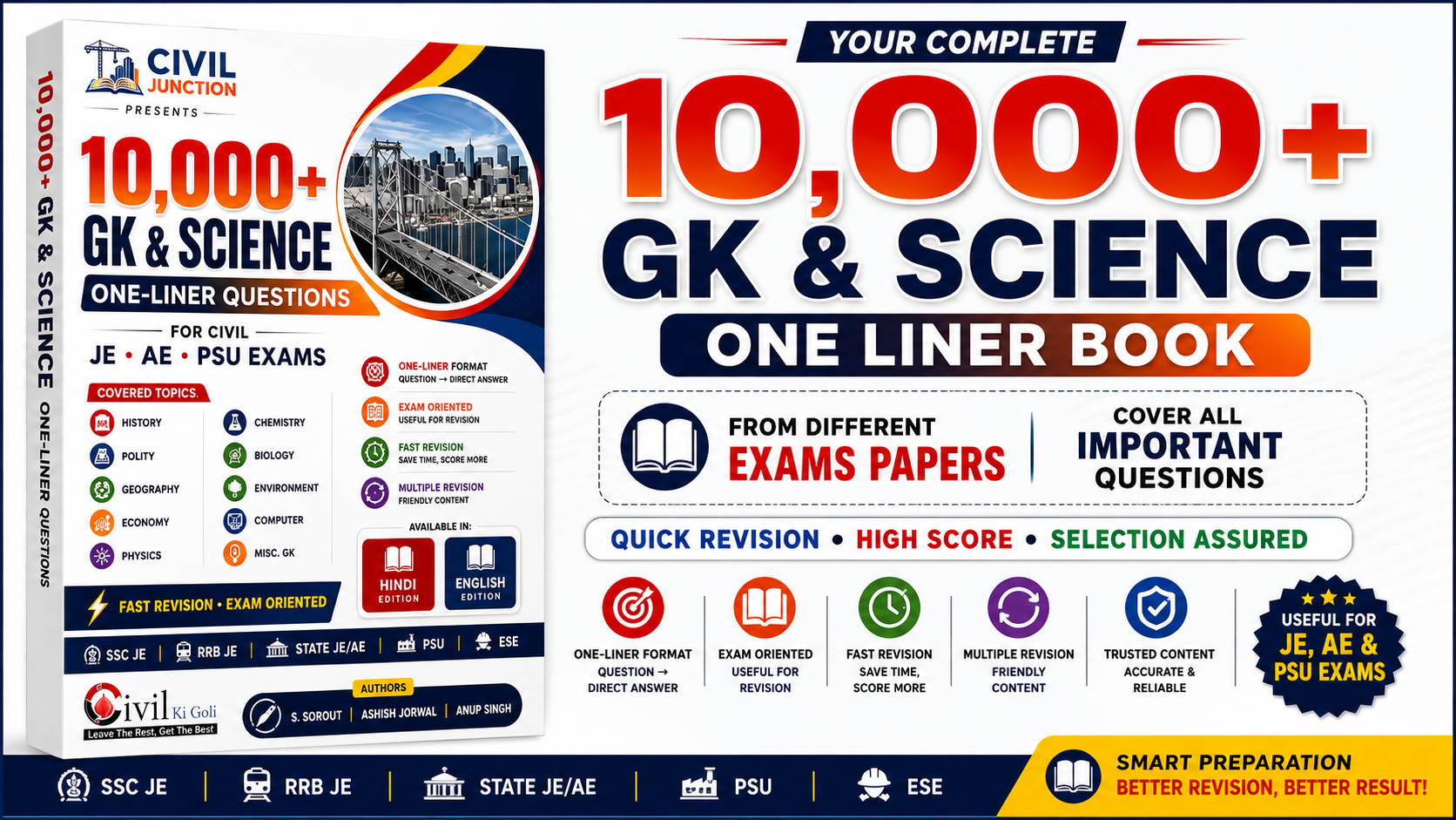 10000 GK ONE LINER QUESTIONS