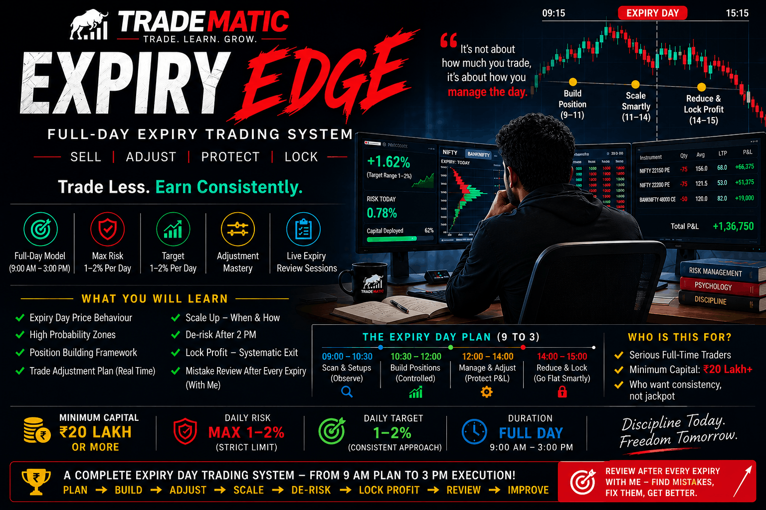 EXPIRY EDGE | Full-Day Expiry Trading System