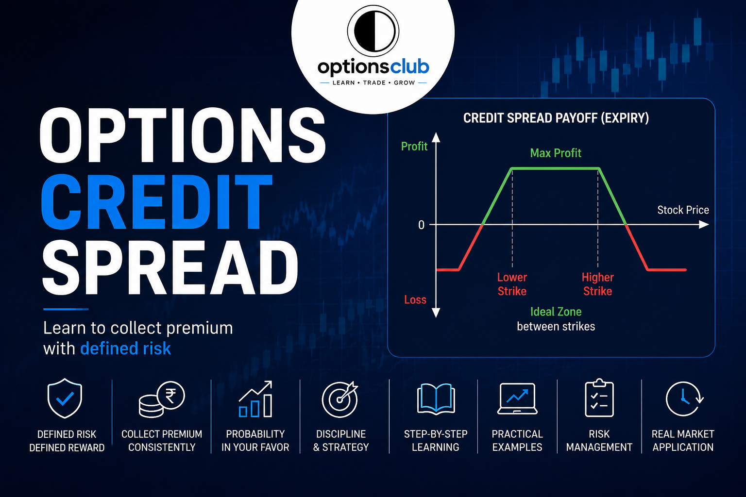 Credit Spread Entry Exit Rules