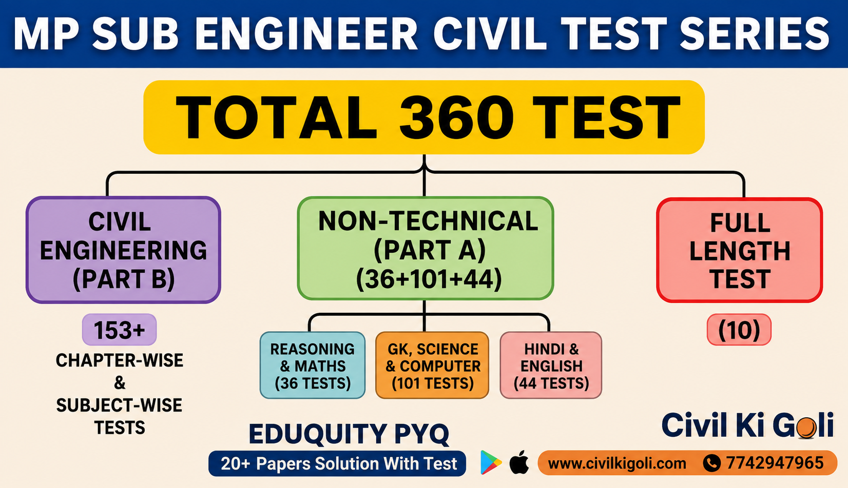 MP SUB ENGINEER CIVIL TEST SERIES 