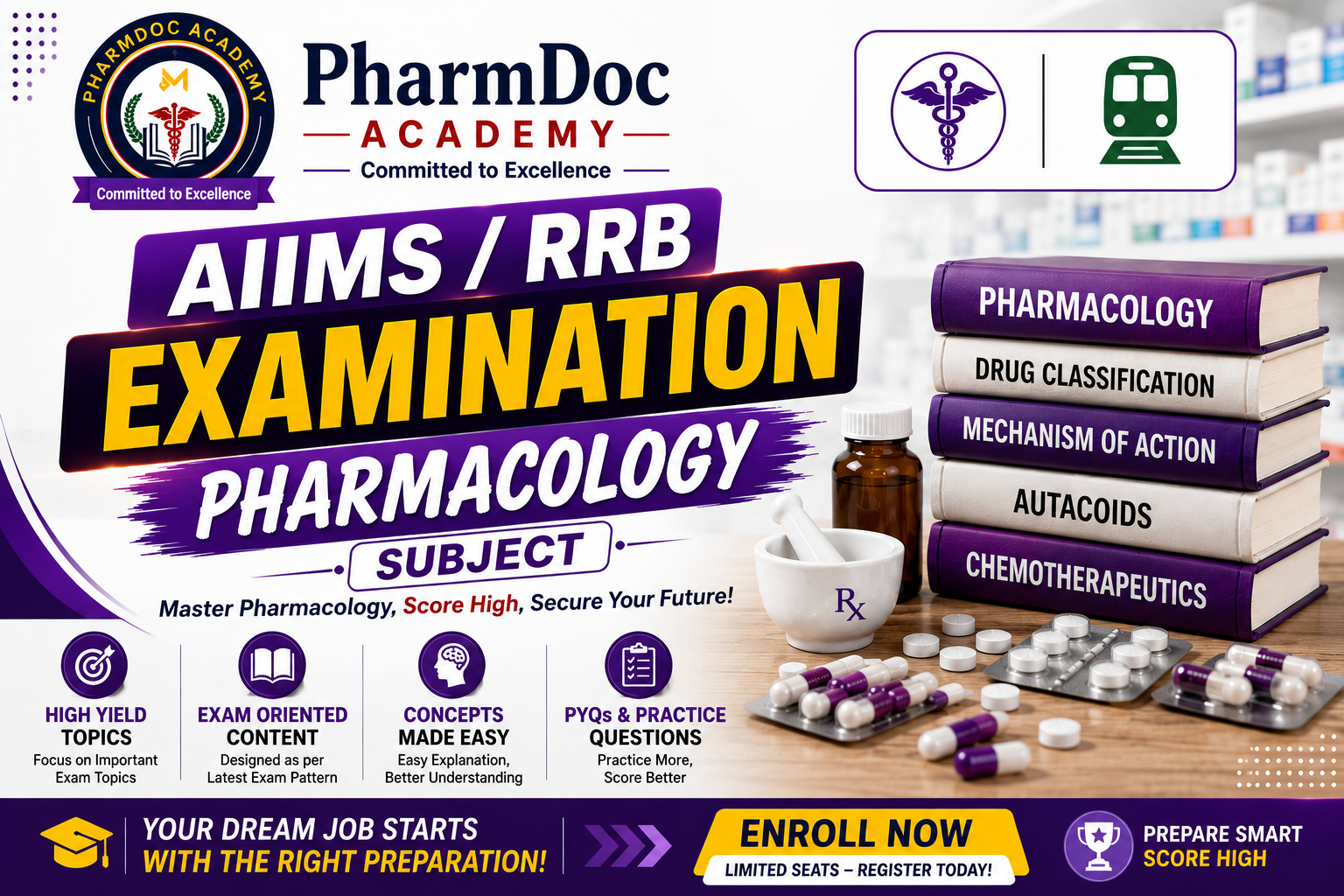 AIIMS / RRB Pharmacology