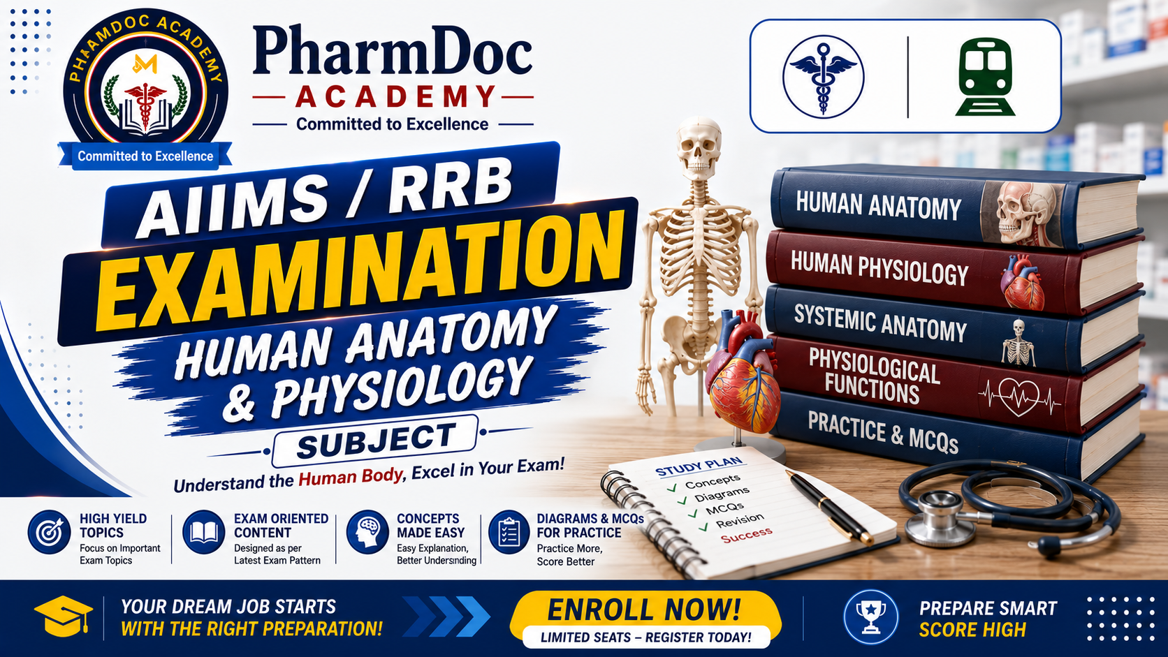 AIIMS / RRB Human Anatomy & Physiology