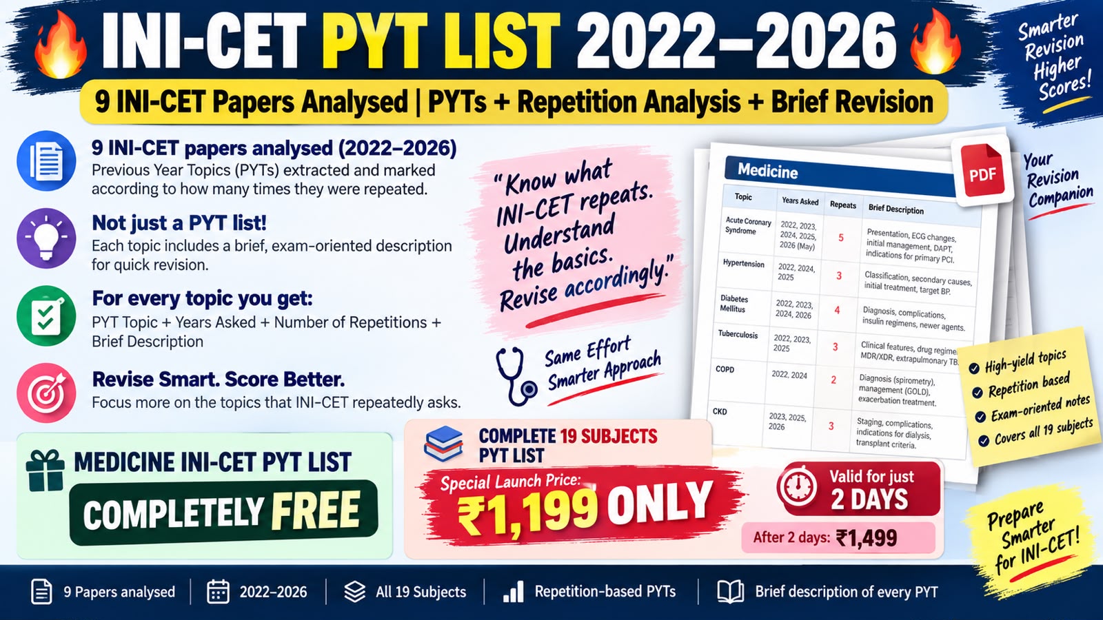INICET PYT LIST 