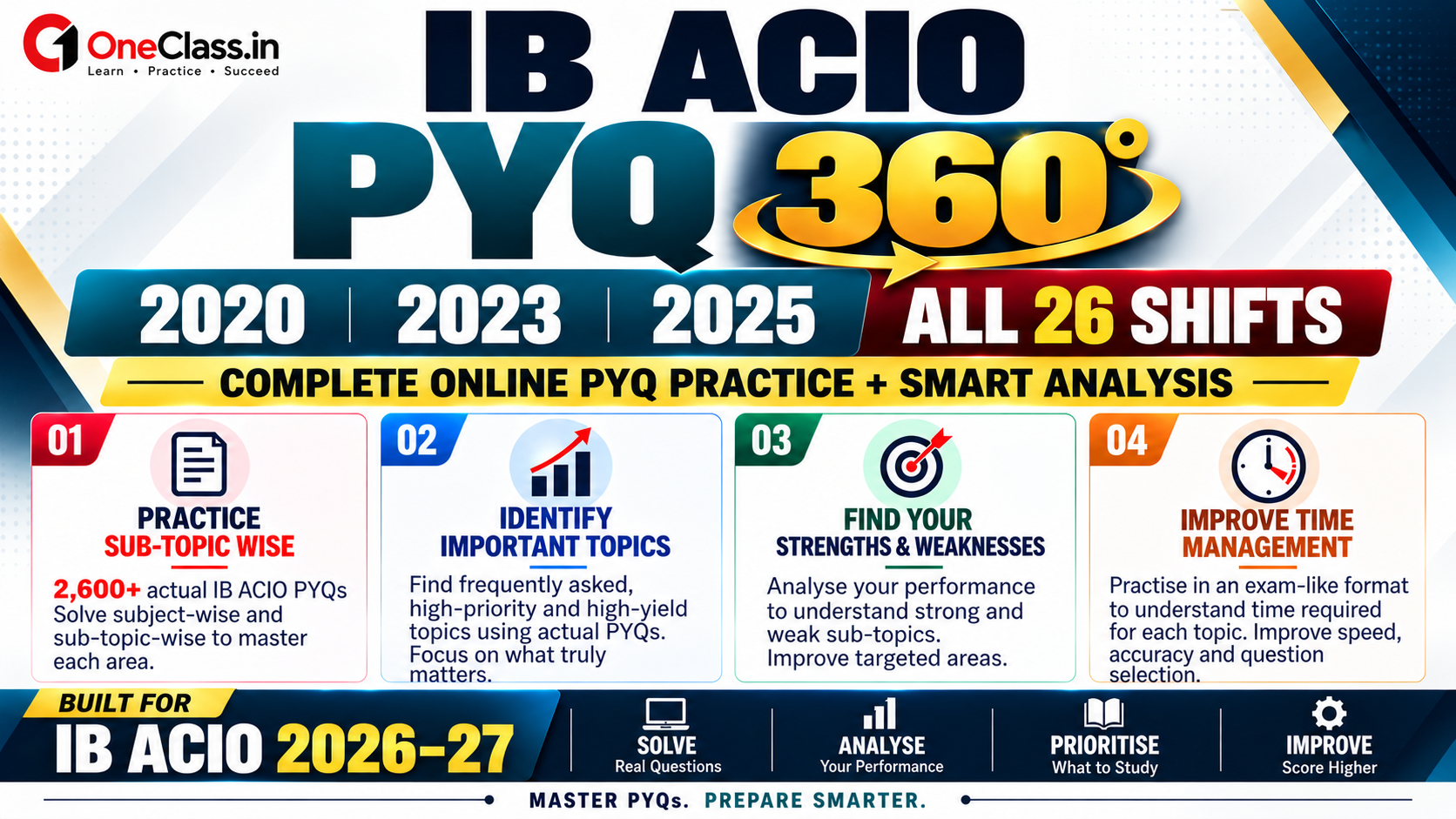 IB ACIO PYQ 360°