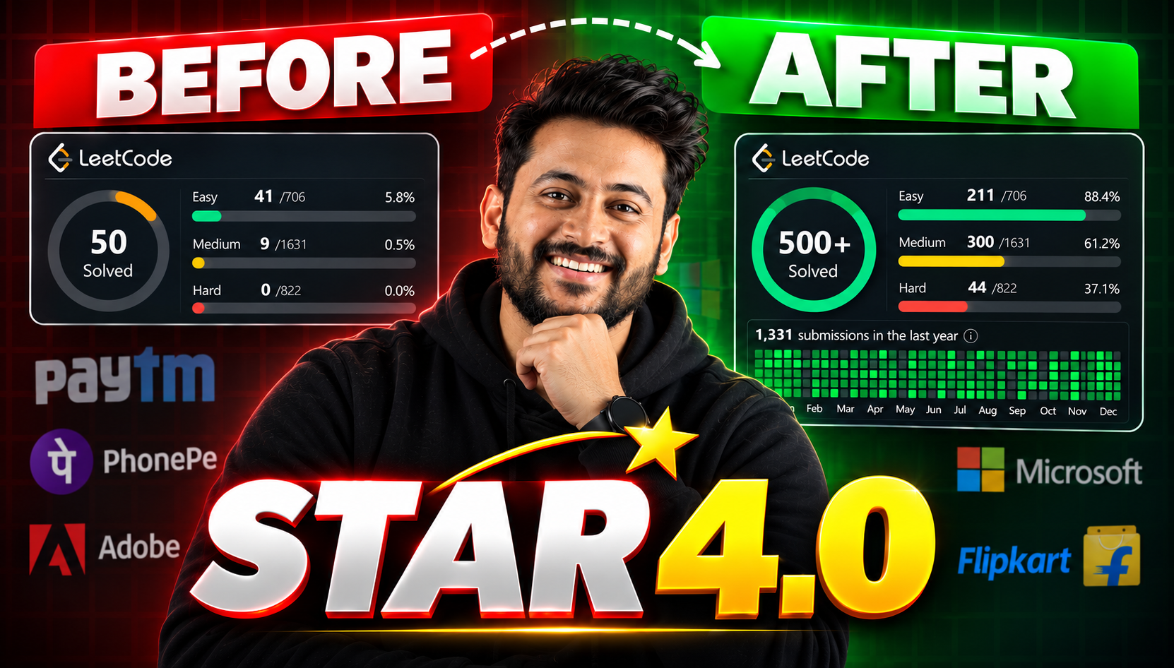 STAR 4.0 – Placement-Oriented DSA Program