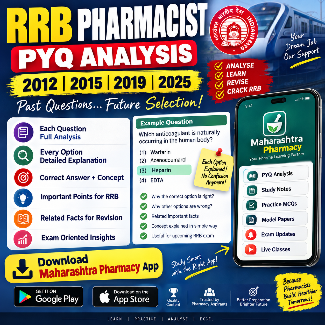  RRB PHARMACIST PYQ COMPLETE ANALYSIS