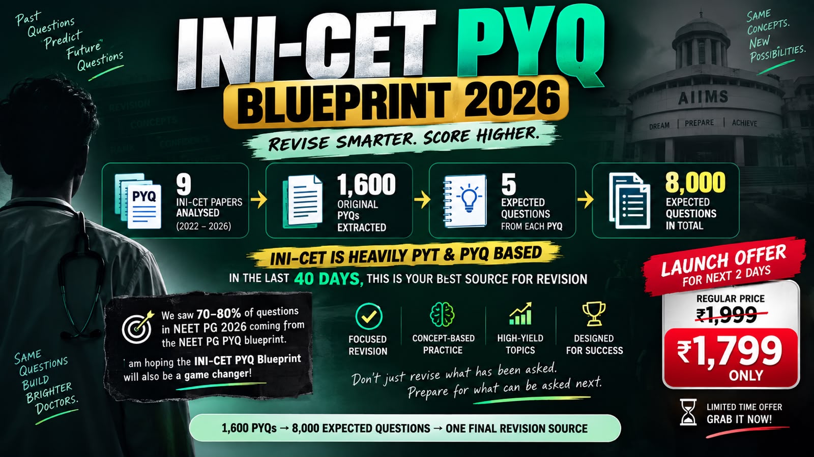 INICET PYQ BLUEPRINT 