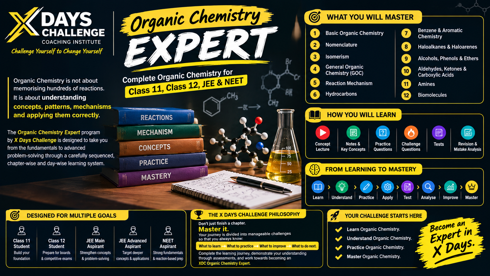 ORGANIC CHEMISTRY EXPERT