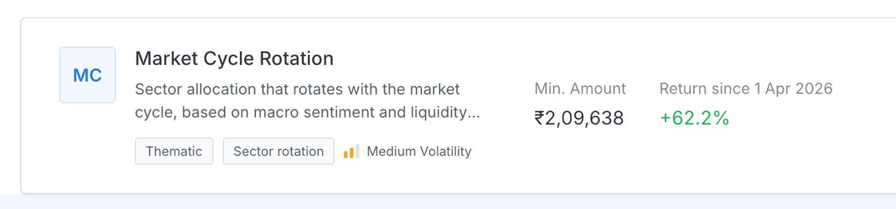 Market Cycle Rotation