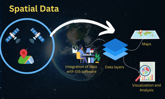 RS & GIS COURSE (UG & PG )