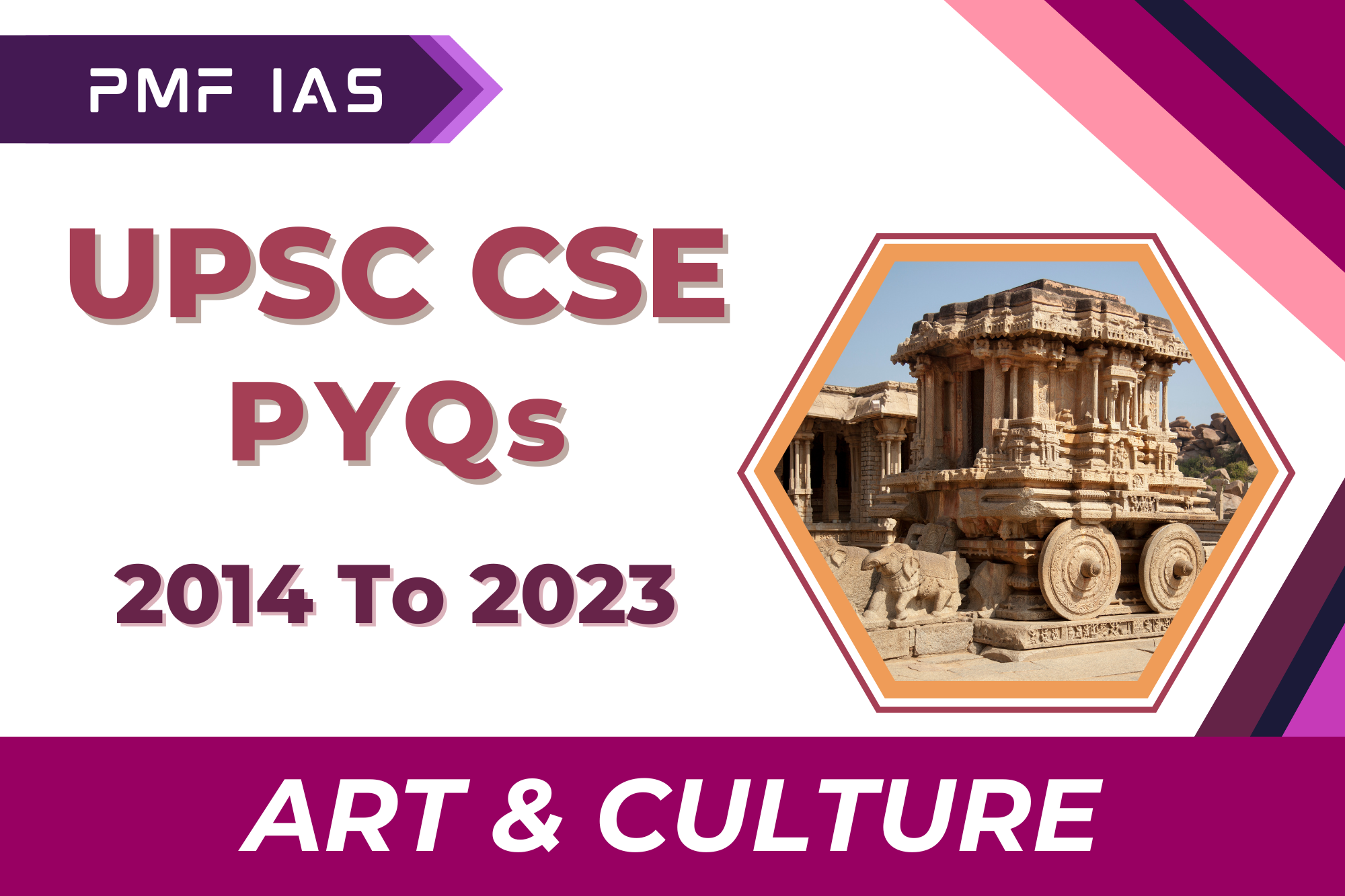Art and Culture UPSC CSE Prelims PYQs
