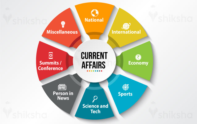 CURRENT AFFAIRS