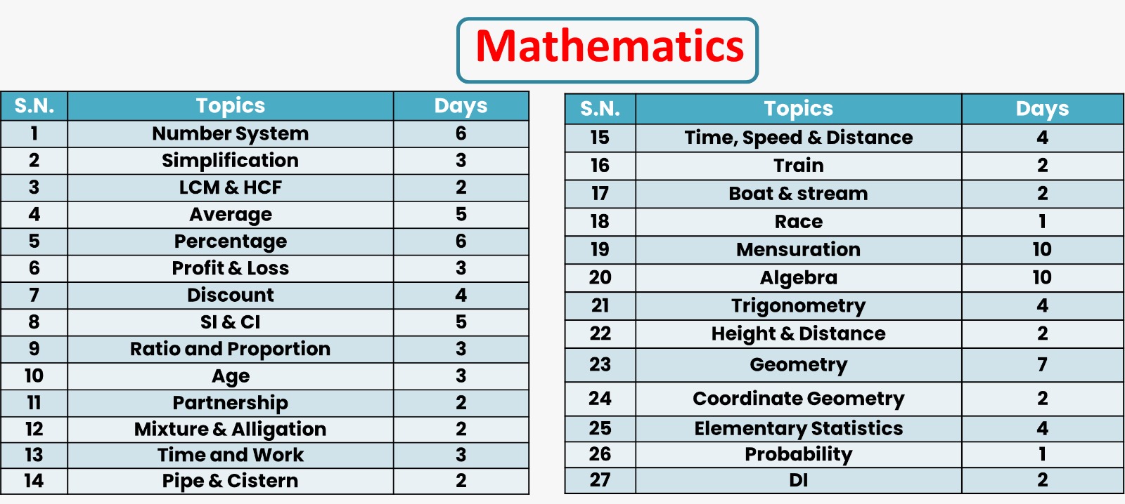 Maths Timetable