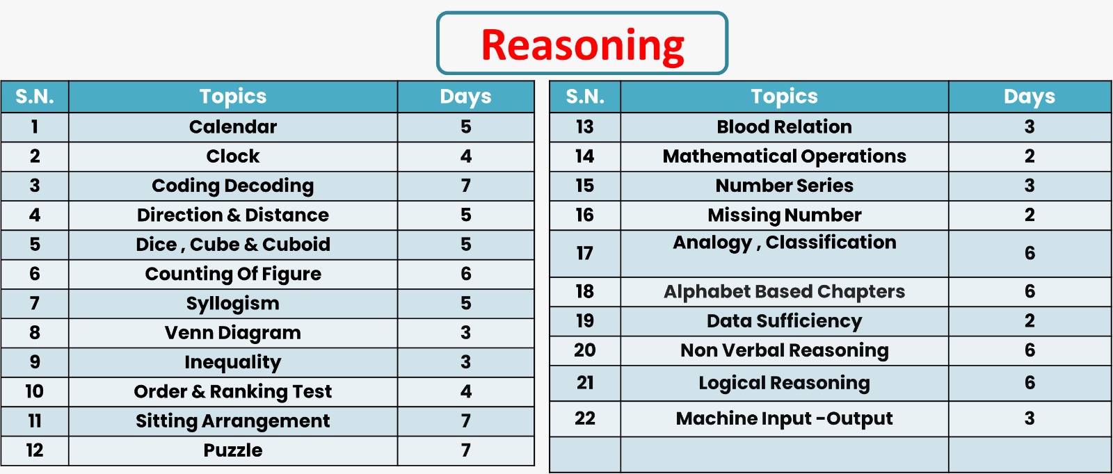 Reasoning Timetable